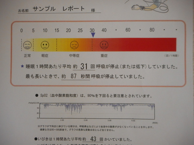 検査結果