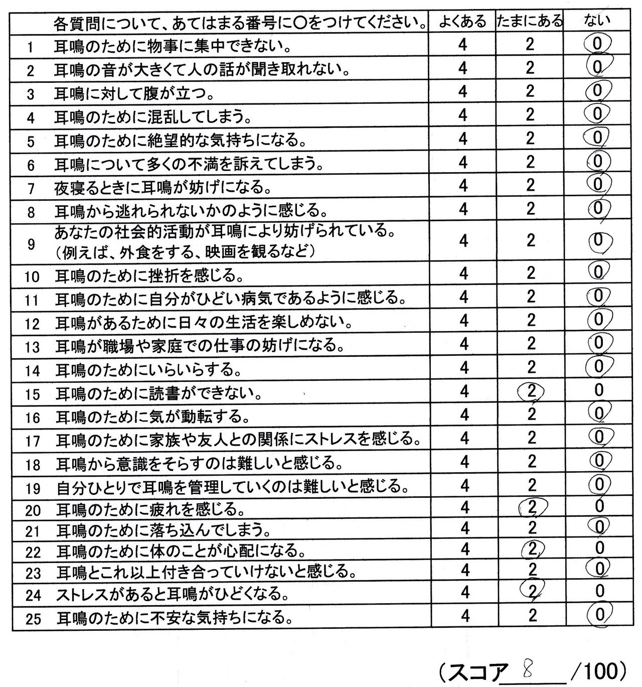 耳鳴りスコア8点