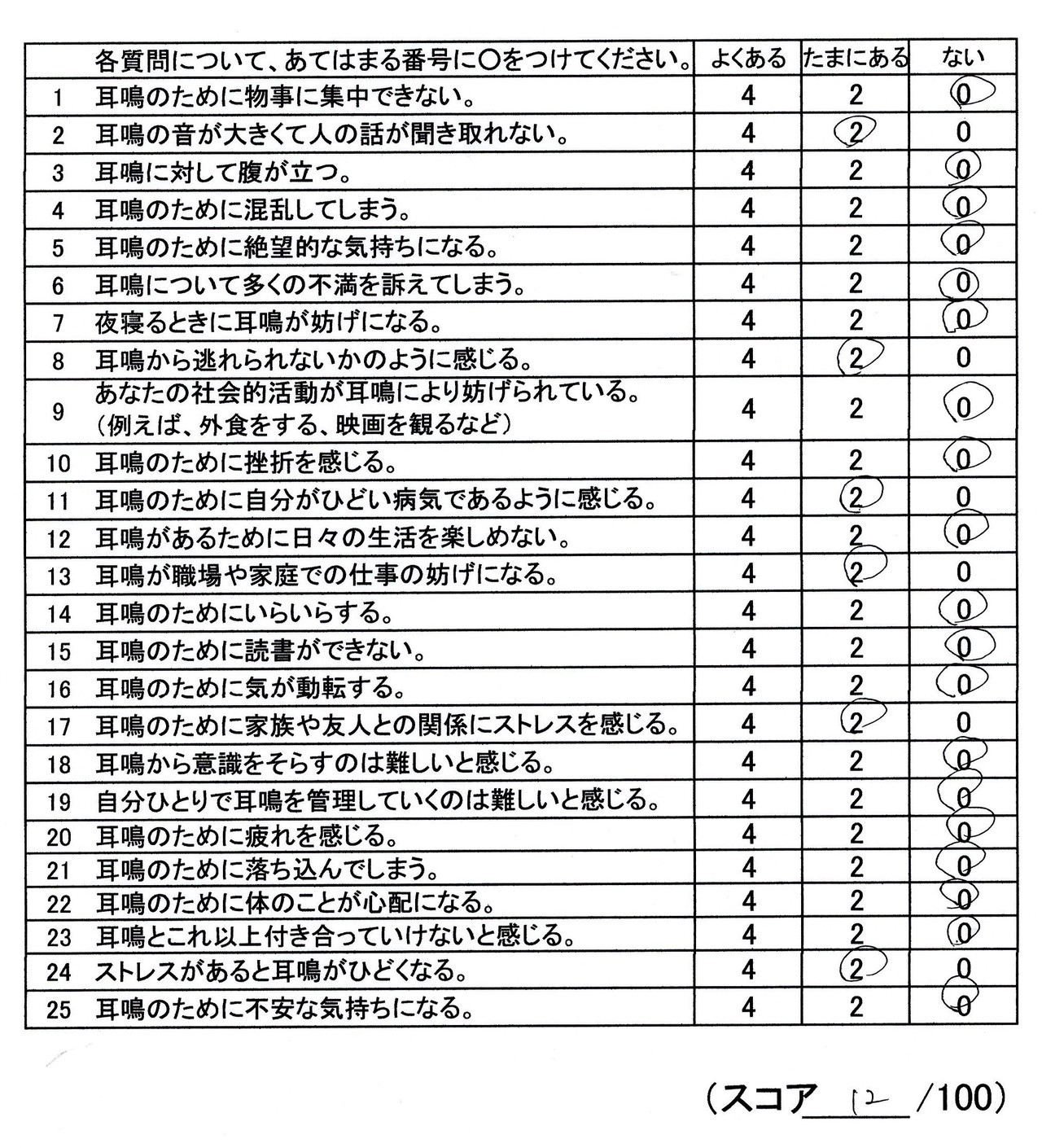 耳鳴りスコア12点著明改善