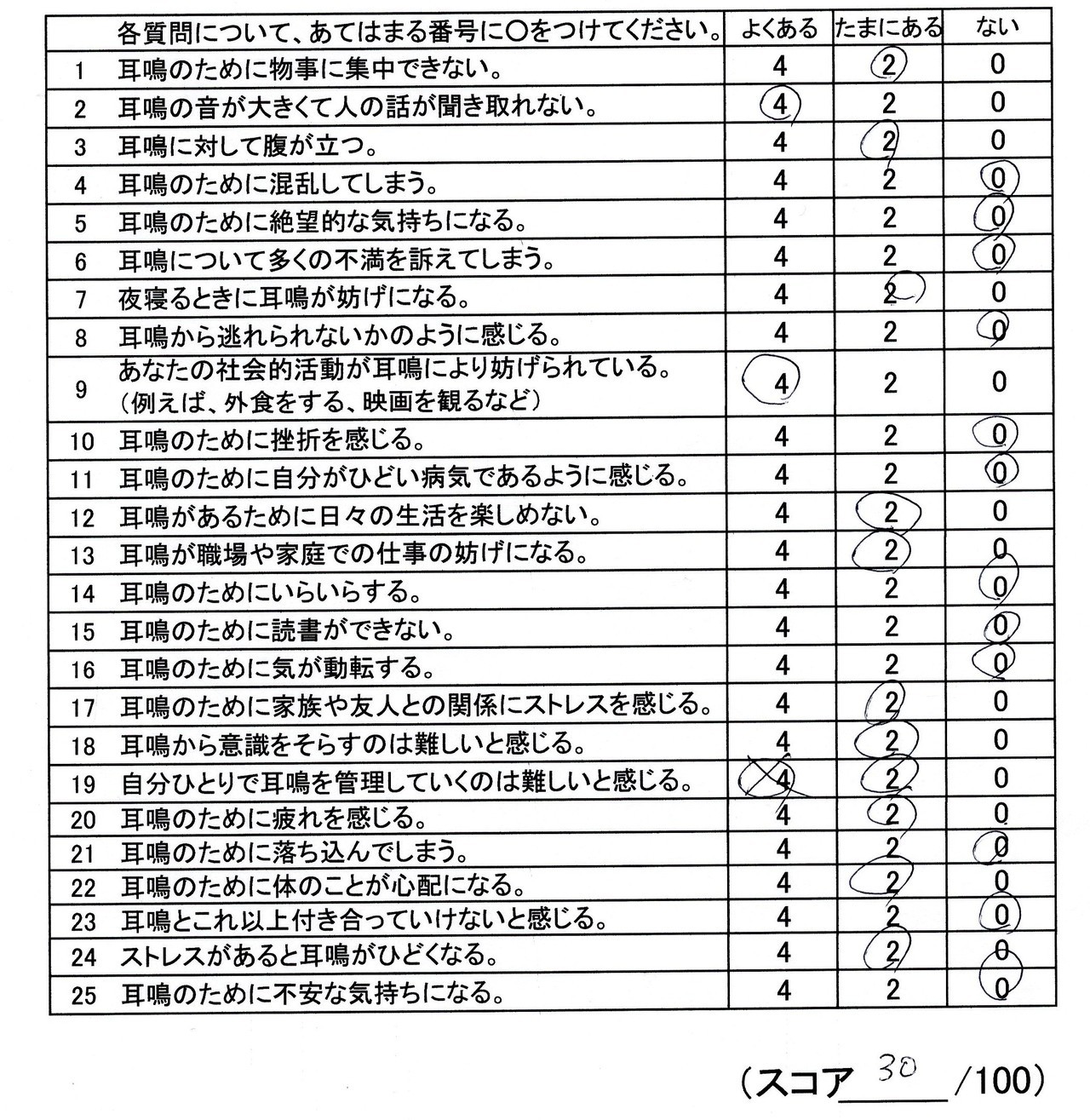 耳鳴りスコア（福岡県福岡市博多区）