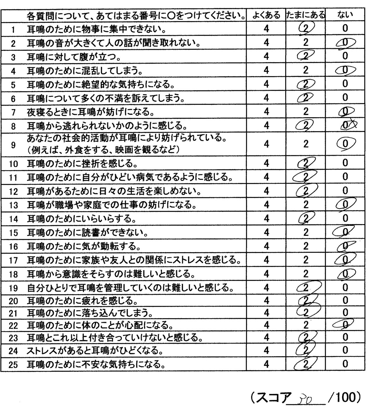 耳鳴りスコア（福岡県大野城市）