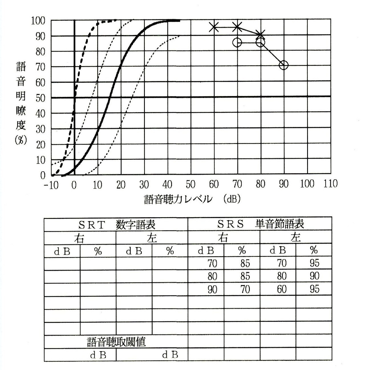 言葉の聞き取り検査