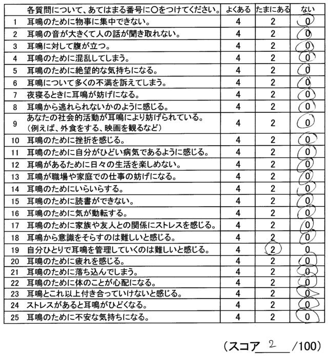 耳鳴りスコア（福岡県福岡市博多区）