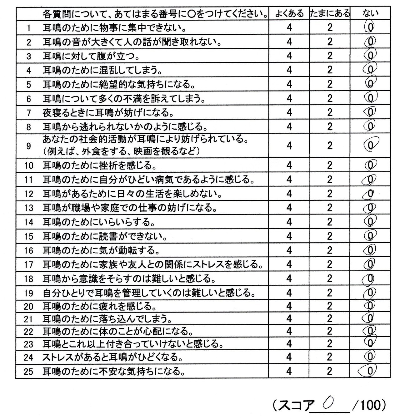 耳鳴りスコア（福岡県福岡市博多区）