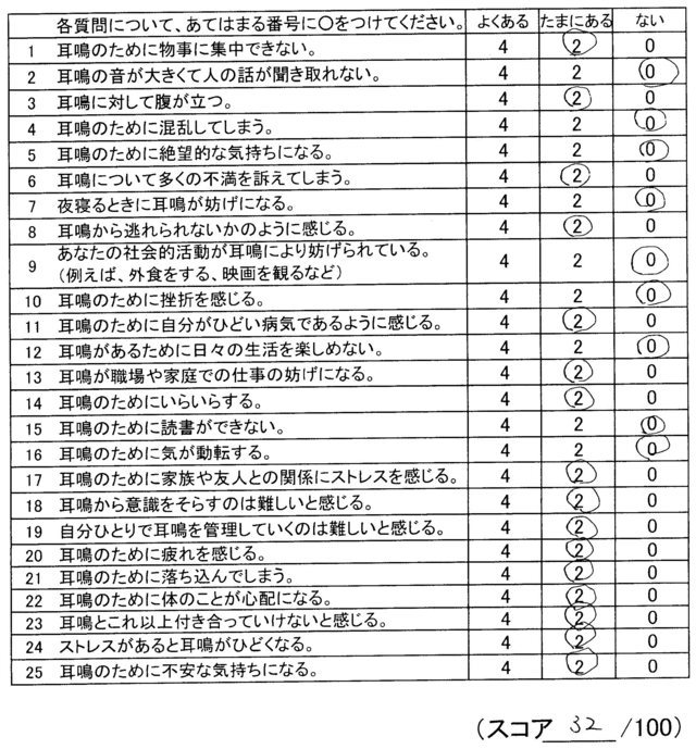 耳鳴りスコア（福岡県大野城市）