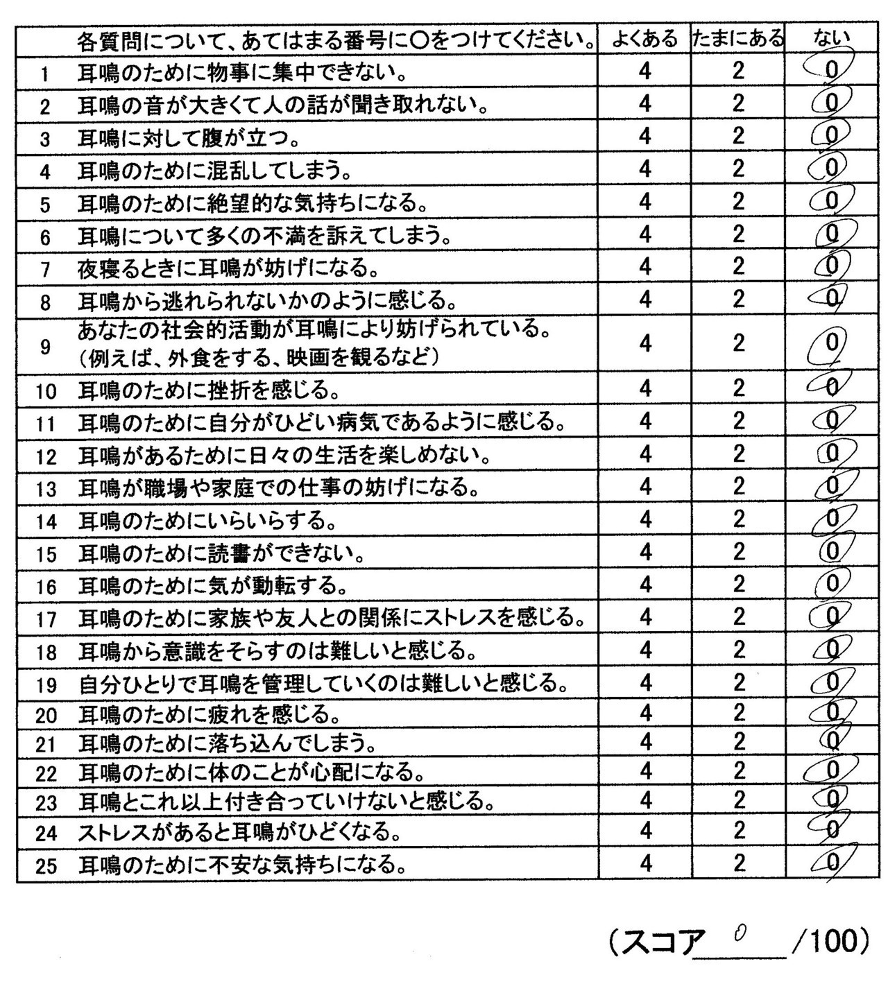 耳鳴りスコア（福岡県福岡市博多区）