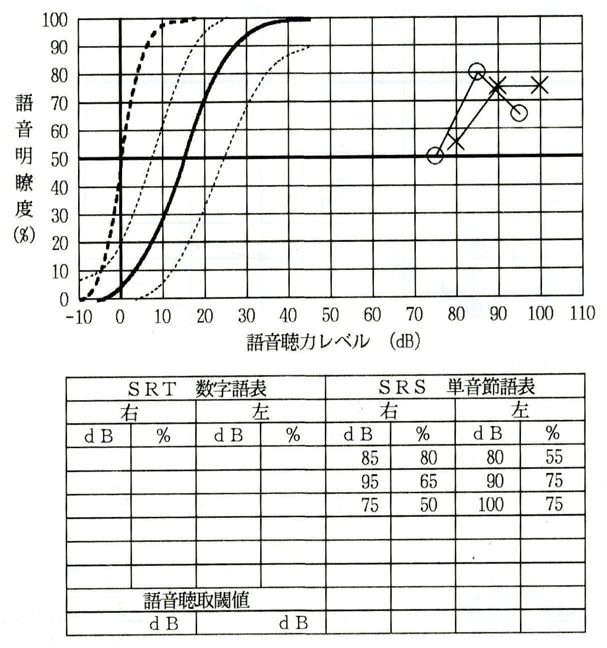 言葉の聞き取り検査