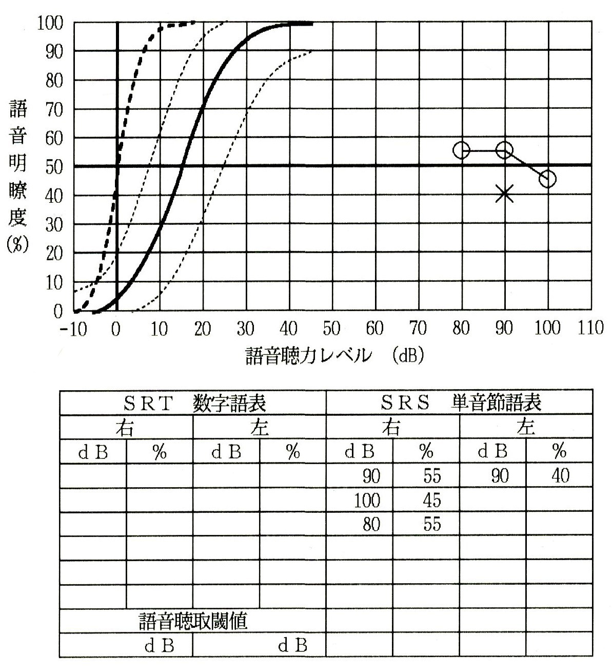 言葉の聞き取り検査